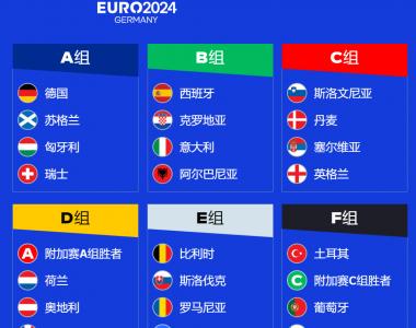2021欧洲杯主办球场 2021欧洲杯主办球场有哪些 - 超越体育